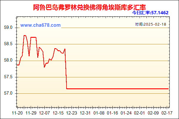 阿鲁巴岛弗罗林兑人民币汇率走势图