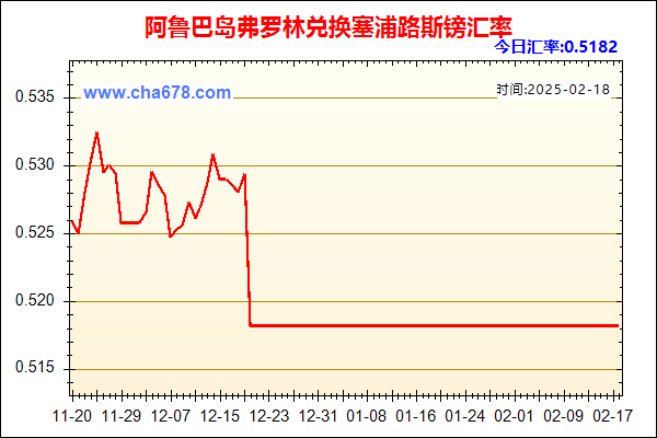 阿鲁巴岛弗罗林兑人民币汇率走势图