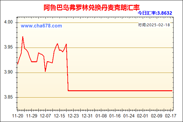 阿鲁巴岛弗罗林兑人民币汇率走势图