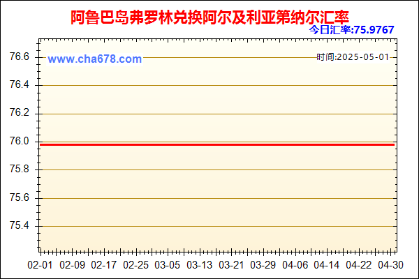 阿鲁巴岛弗罗林兑人民币汇率走势图