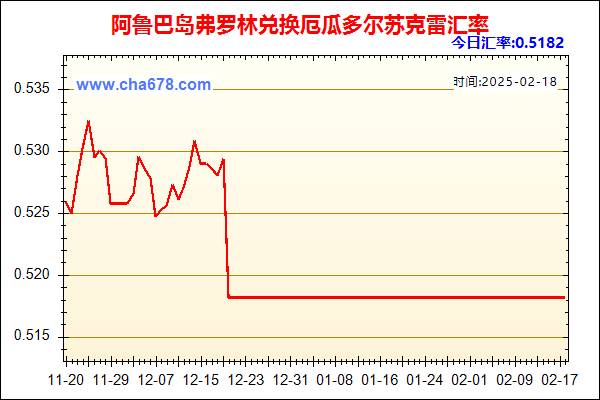 阿鲁巴岛弗罗林兑人民币汇率走势图