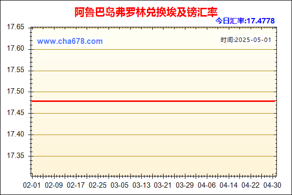 阿鲁巴岛弗罗林兑人民币汇率走势图