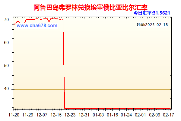 阿鲁巴岛弗罗林兑人民币汇率走势图