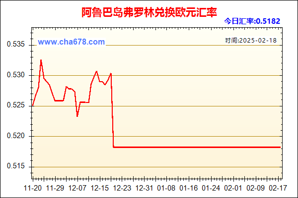 阿鲁巴岛弗罗林兑人民币汇率走势图