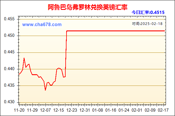 阿鲁巴岛弗罗林兑人民币汇率走势图