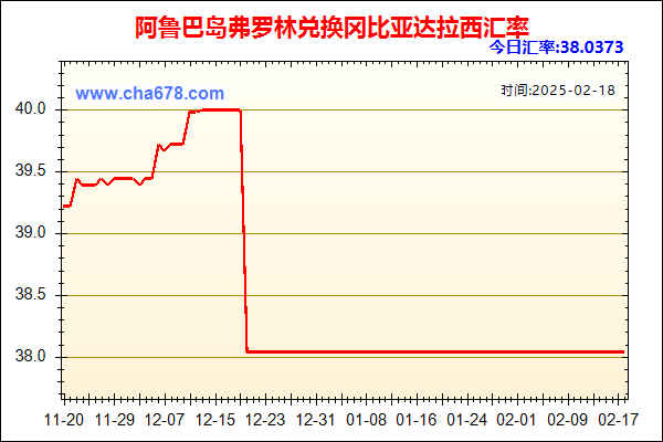 阿鲁巴岛弗罗林兑人民币汇率走势图