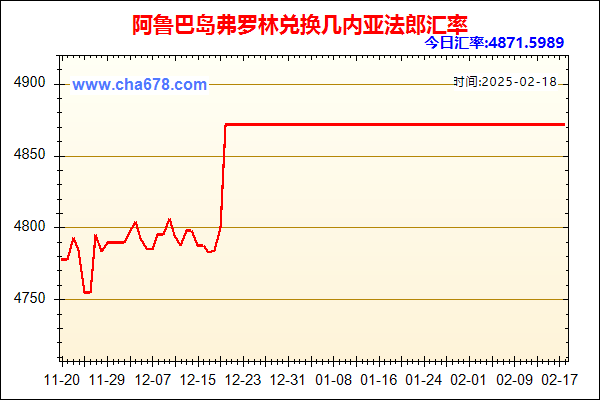 阿鲁巴岛弗罗林兑人民币汇率走势图