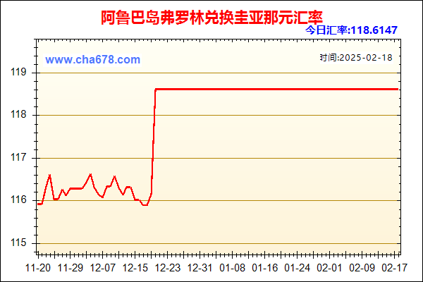 阿鲁巴岛弗罗林兑人民币汇率走势图