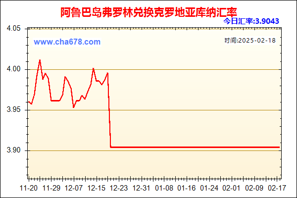 阿鲁巴岛弗罗林兑人民币汇率走势图