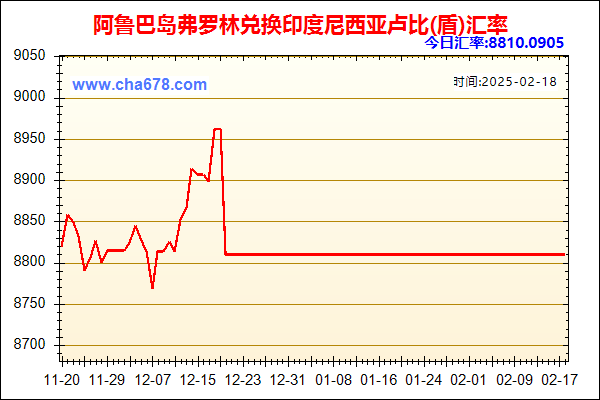 阿鲁巴岛弗罗林兑人民币汇率走势图