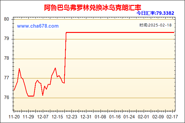 阿鲁巴岛弗罗林兑人民币汇率走势图