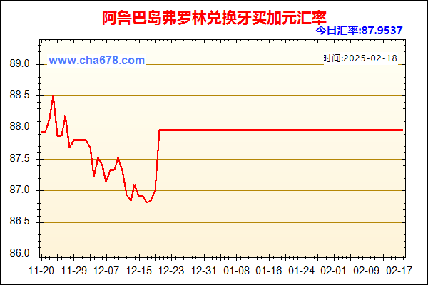 阿鲁巴岛弗罗林兑人民币汇率走势图