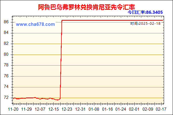 阿鲁巴岛弗罗林兑人民币汇率走势图