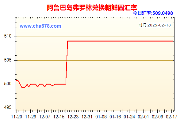 阿鲁巴岛弗罗林兑人民币汇率走势图