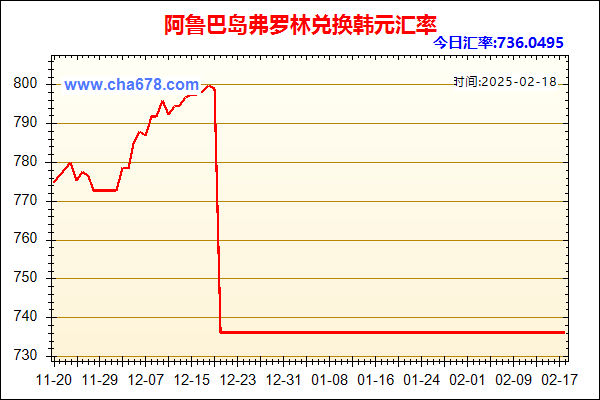 阿鲁巴岛弗罗林兑人民币汇率走势图