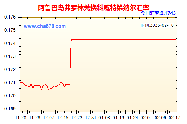 阿鲁巴岛弗罗林兑人民币汇率走势图