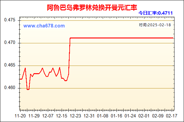 阿鲁巴岛弗罗林兑人民币汇率走势图