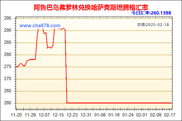 阿鲁巴岛弗罗林兑人民币汇率走势图