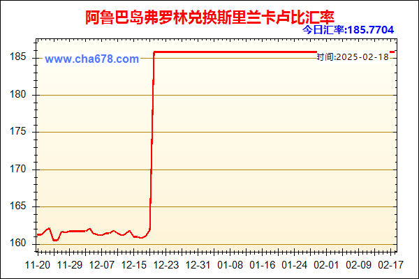 阿鲁巴岛弗罗林兑人民币汇率走势图