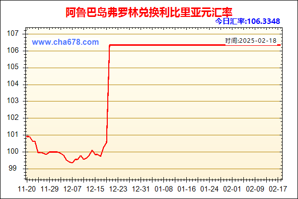 阿鲁巴岛弗罗林兑人民币汇率走势图