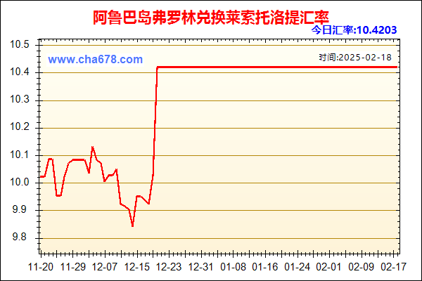 阿鲁巴岛弗罗林兑人民币汇率走势图