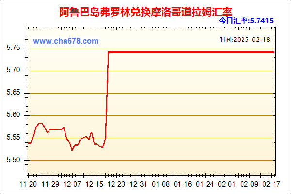 阿鲁巴岛弗罗林兑人民币汇率走势图