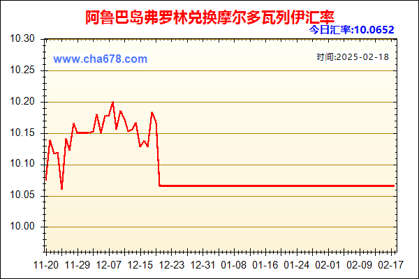 阿鲁巴岛弗罗林兑人民币汇率走势图