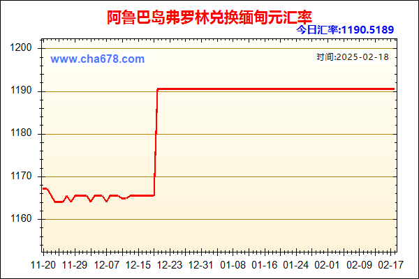 阿鲁巴岛弗罗林兑人民币汇率走势图