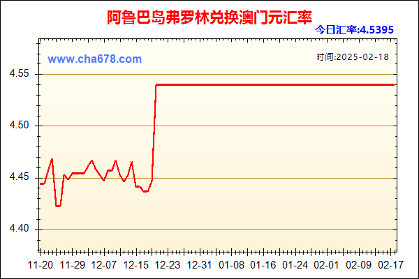 阿鲁巴岛弗罗林兑人民币汇率走势图