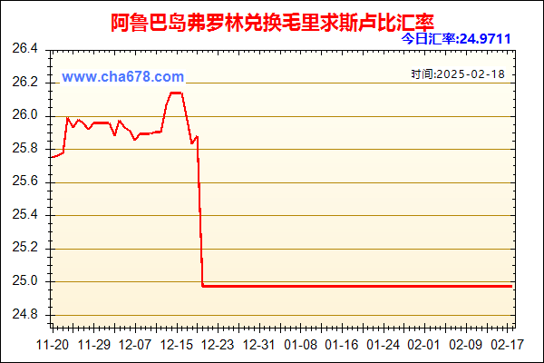 阿鲁巴岛弗罗林兑人民币汇率走势图