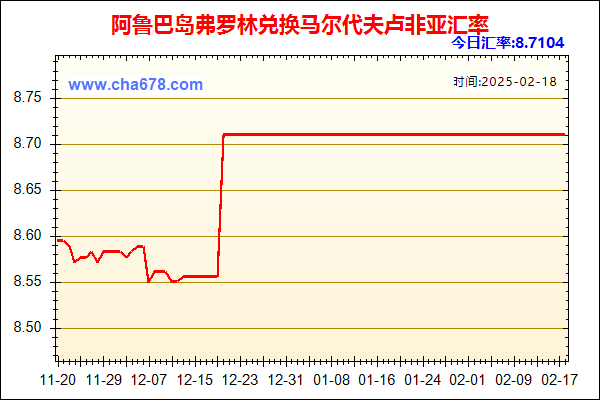 阿鲁巴岛弗罗林兑人民币汇率走势图