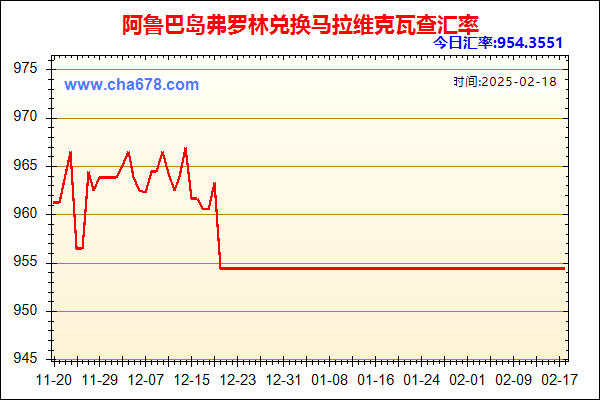 阿鲁巴岛弗罗林兑人民币汇率走势图