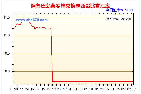 阿鲁巴岛弗罗林兑人民币汇率走势图