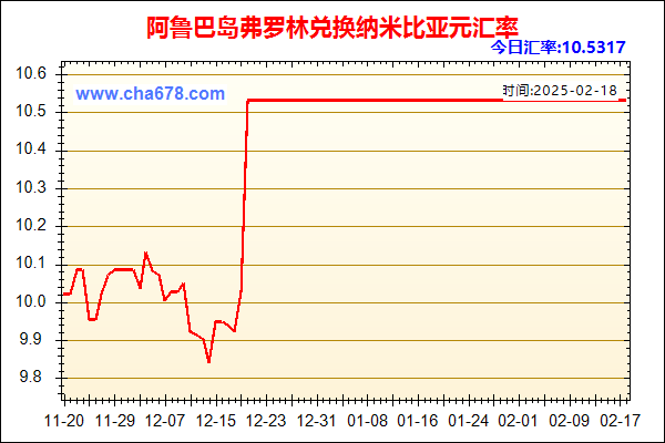 阿鲁巴岛弗罗林兑人民币汇率走势图