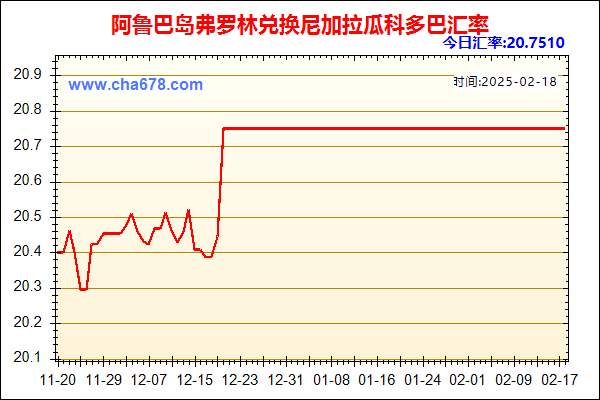 阿鲁巴岛弗罗林兑人民币汇率走势图