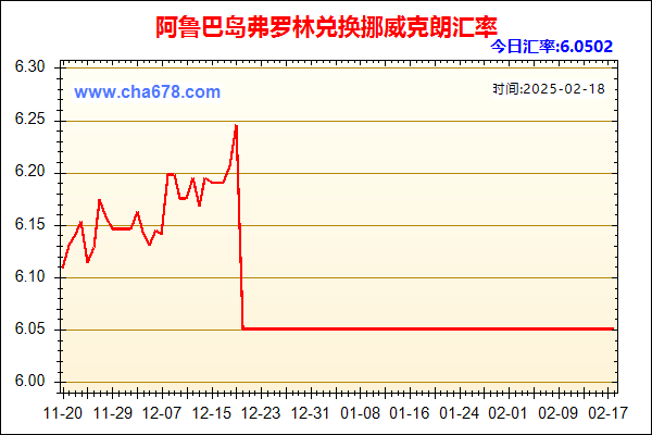 阿鲁巴岛弗罗林兑人民币汇率走势图