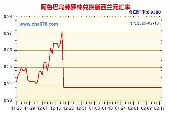 阿鲁巴岛弗罗林兑人民币汇率走势图