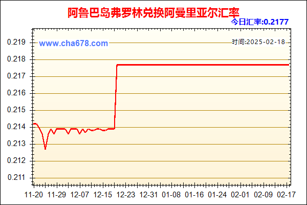 阿鲁巴岛弗罗林兑人民币汇率走势图