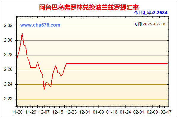 阿鲁巴岛弗罗林兑人民币汇率走势图