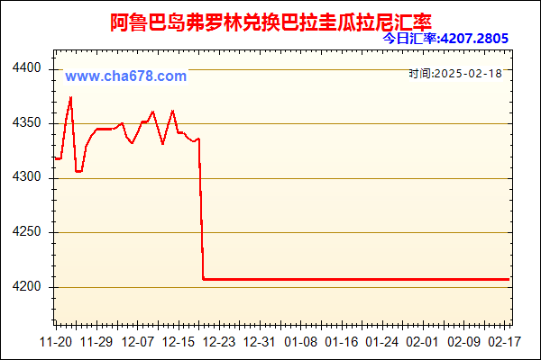 阿鲁巴岛弗罗林兑人民币汇率走势图