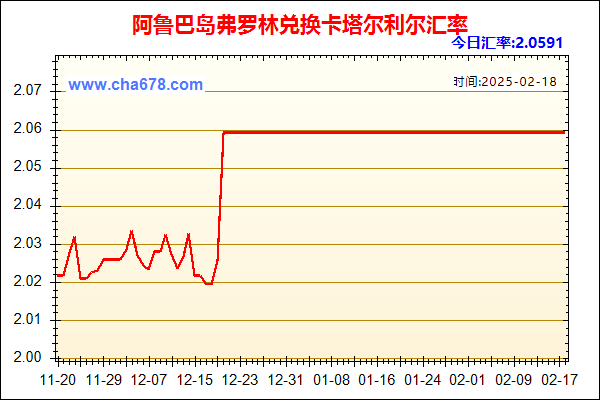 阿鲁巴岛弗罗林兑人民币汇率走势图