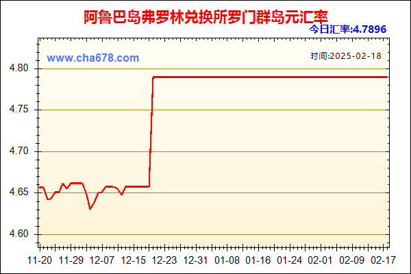 阿鲁巴岛弗罗林兑人民币汇率走势图