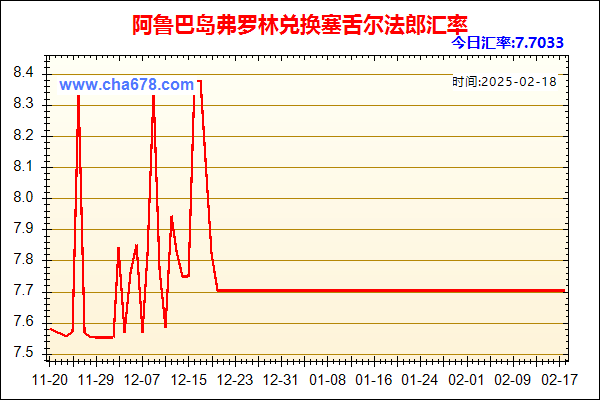 阿鲁巴岛弗罗林兑人民币汇率走势图