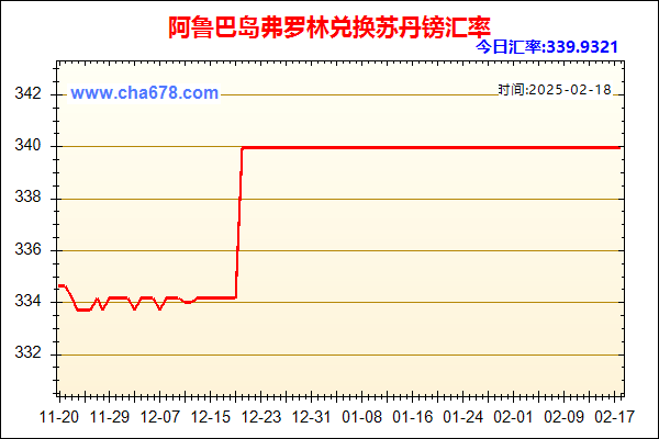 阿鲁巴岛弗罗林兑人民币汇率走势图