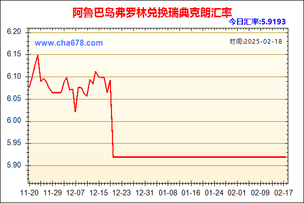 阿鲁巴岛弗罗林兑人民币汇率走势图