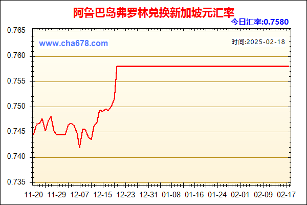 阿鲁巴岛弗罗林兑人民币汇率走势图