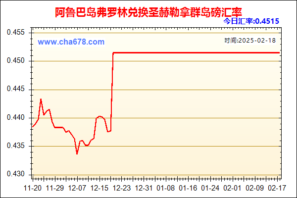 阿鲁巴岛弗罗林兑人民币汇率走势图