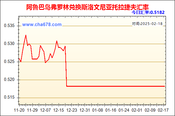 阿鲁巴岛弗罗林兑人民币汇率走势图