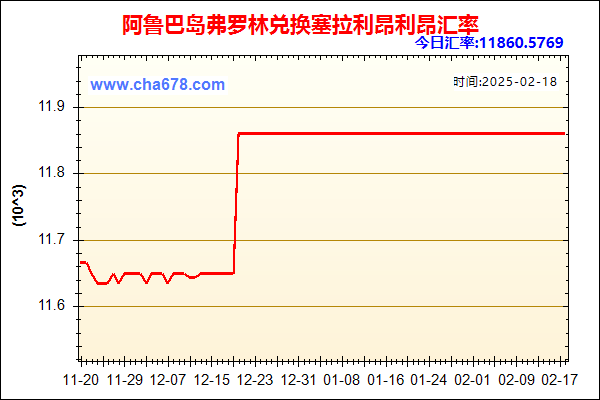 阿鲁巴岛弗罗林兑人民币汇率走势图