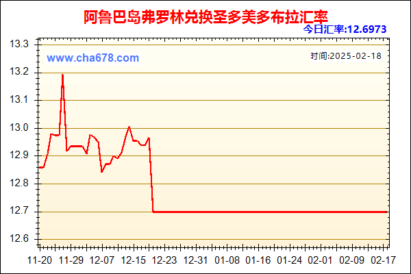 阿鲁巴岛弗罗林兑人民币汇率走势图